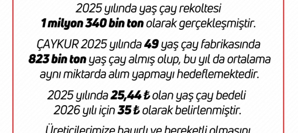 Çaykur Açıkladı... Sıra Özel Sektörde