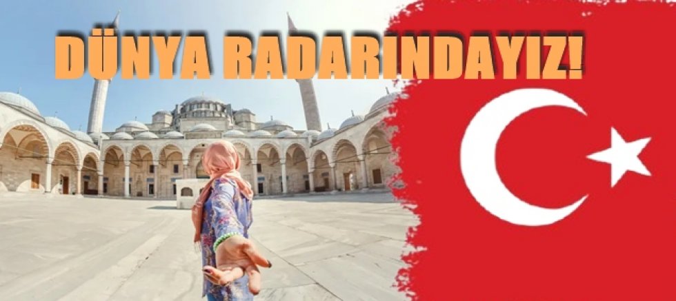 Müslümanlar Dünya Radarında
