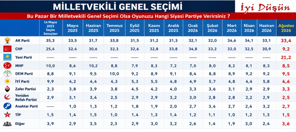 Siyasette taşlar yerinden oynadı! 
