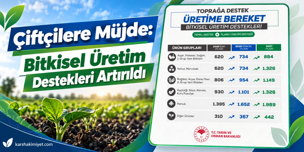 Üreticilere Müjde