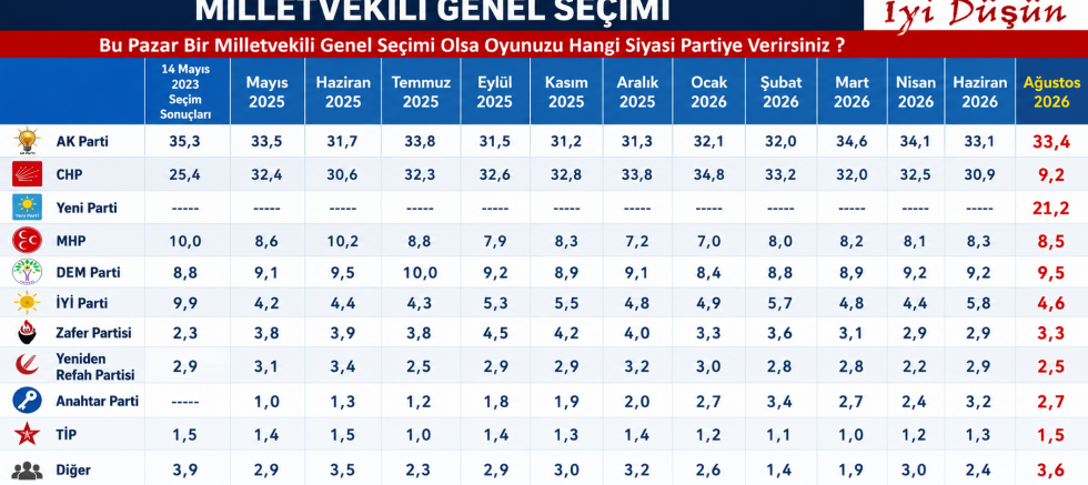 Siyasette taşlar yerinden oynadı! 