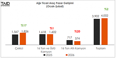 Kamyon Pazarı Daralıyor