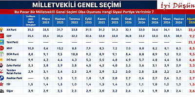 Siyasette taşlar yerinden oynadı! 