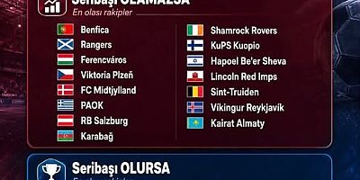 Trabzonspor'un Avrupa'daki muhtemel rakipleri netleşiyor! Gözler 4 kritik eşleşmede