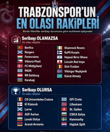 Trabzonspor'un Avrupa'daki muhtemel rakipleri netleşiyor! Gözler 4 kritik eşleşmede
